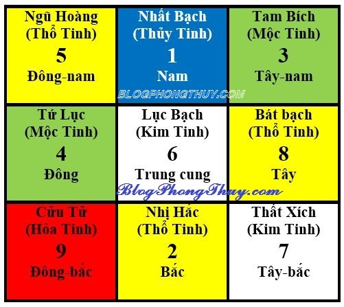 PHI TINH NĂM TÂN SỬU 2021